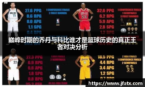 巅峰时期的乔丹与科比谁才是篮球历史的真正王者对决分析